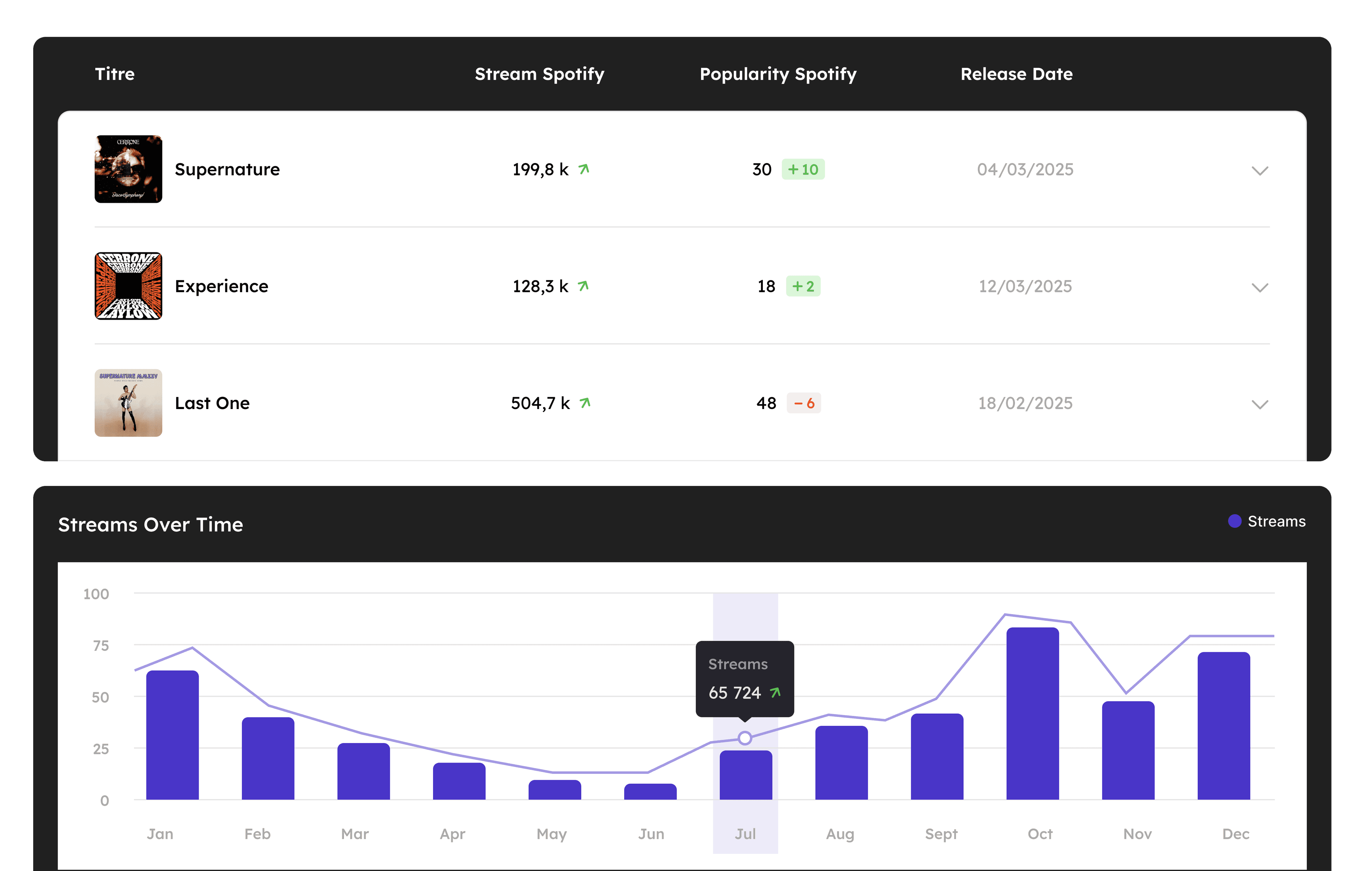 Base for Music - Home page